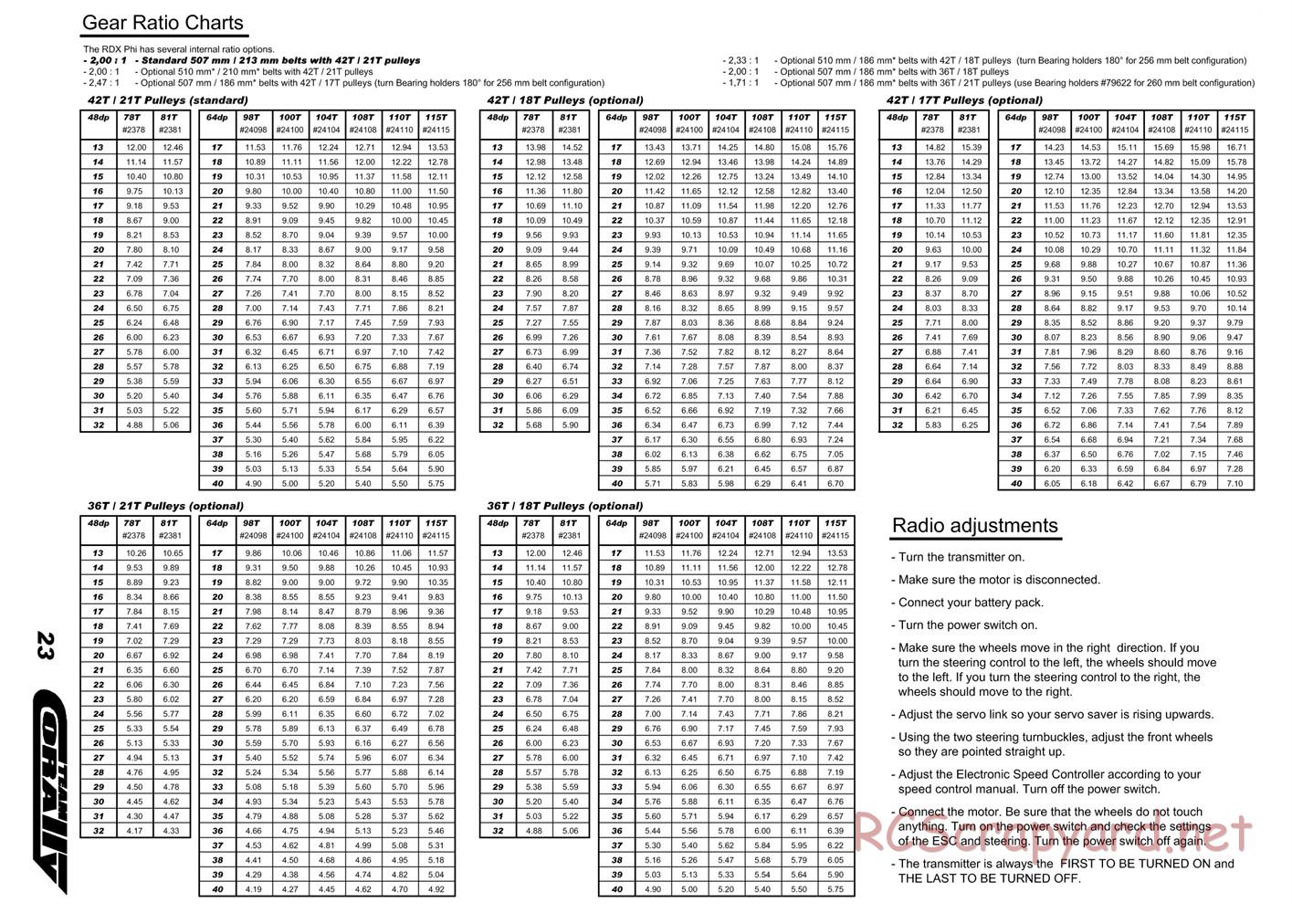 Corally - RDX Phi 09 - Manual - Page 24