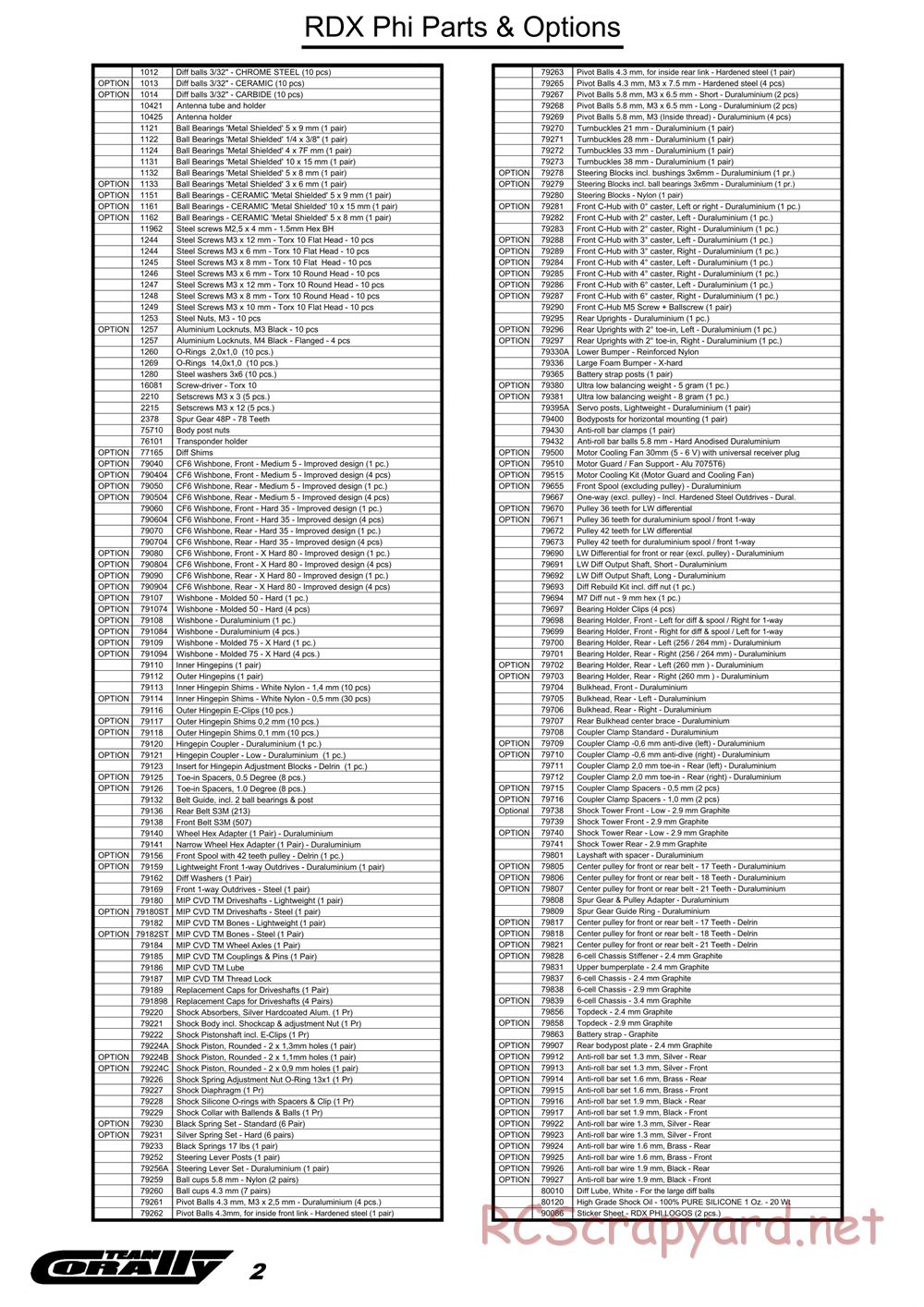 Corally - RDX Phi - Manual - Page 2