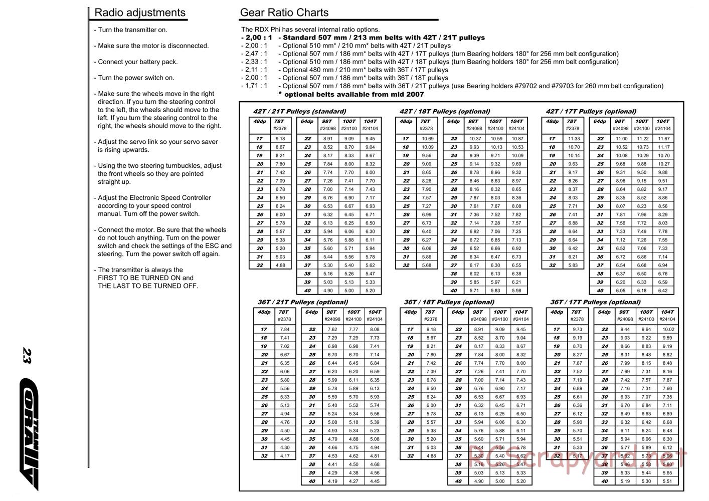 Corally - RDX Phi - Manual - Page 23