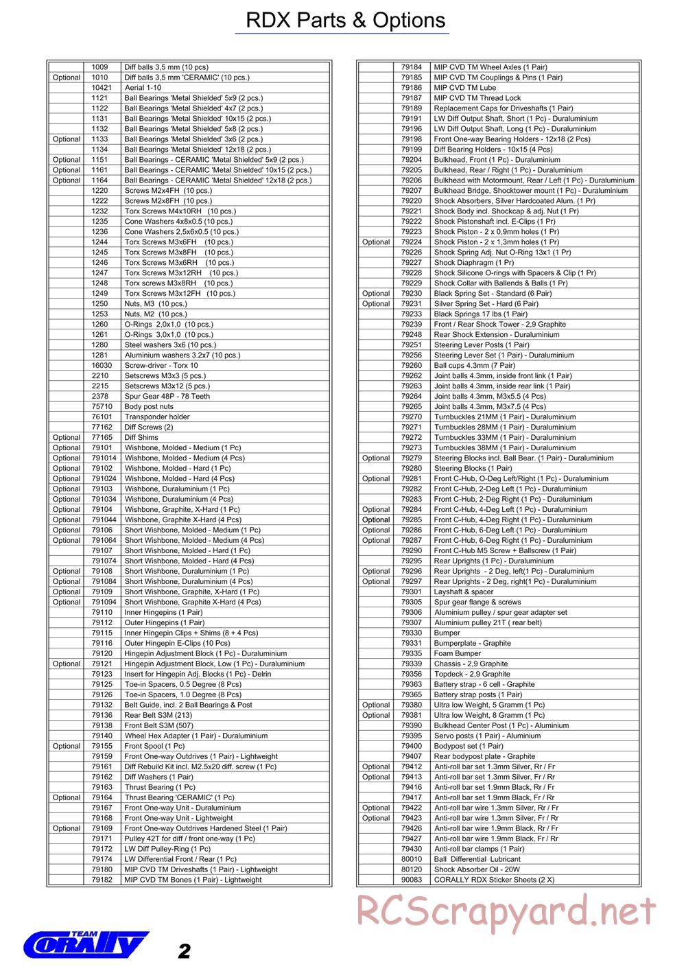 Corally - RDX - Manual (Ver 1) - Page 2