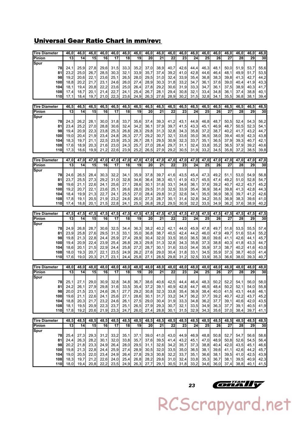 Corally - SP12M Ahoniemi Euros Spec - Manual - Page 23