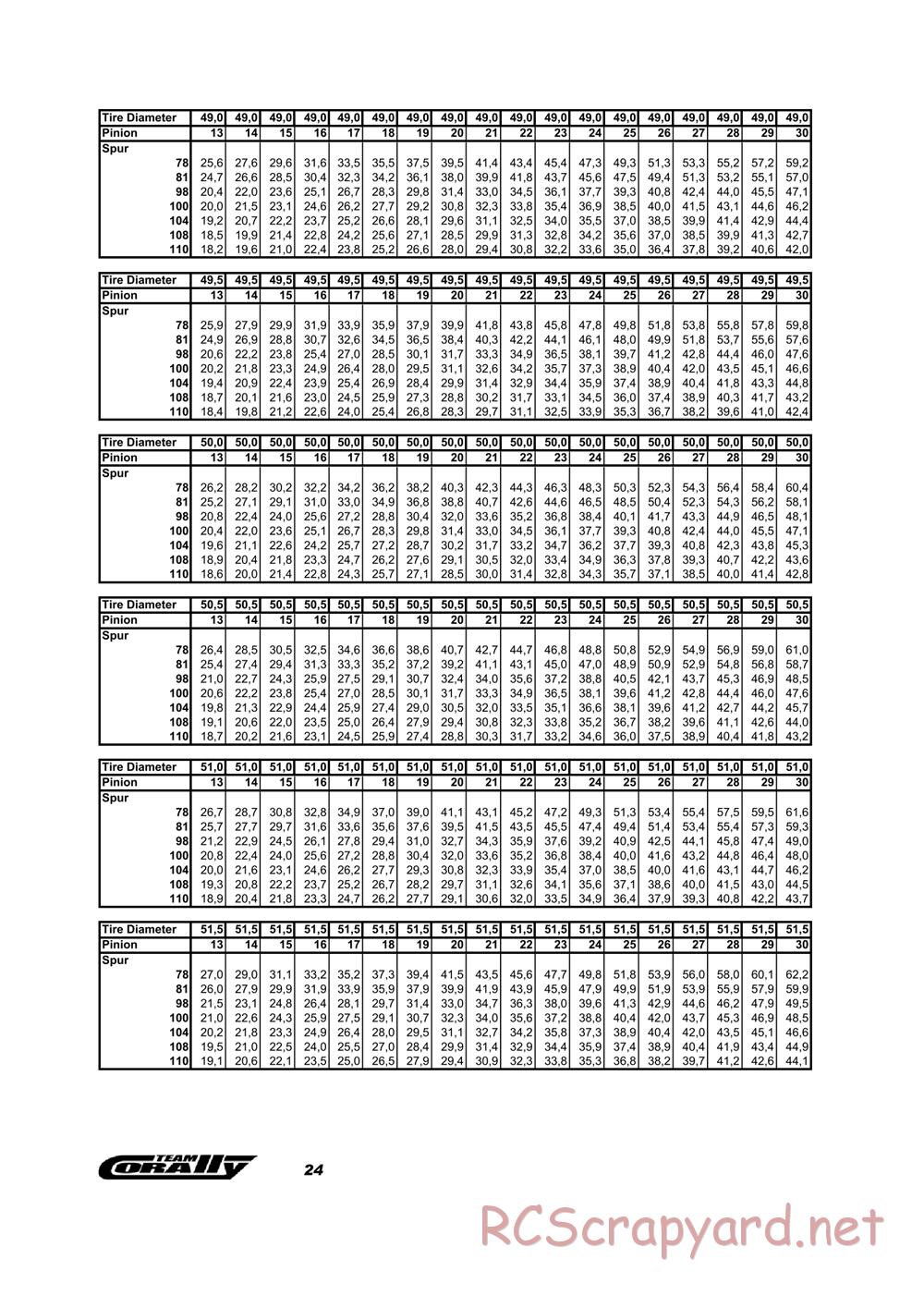 Corally - SP12M Ahoniemi Euros Spec - Manual - Page 24