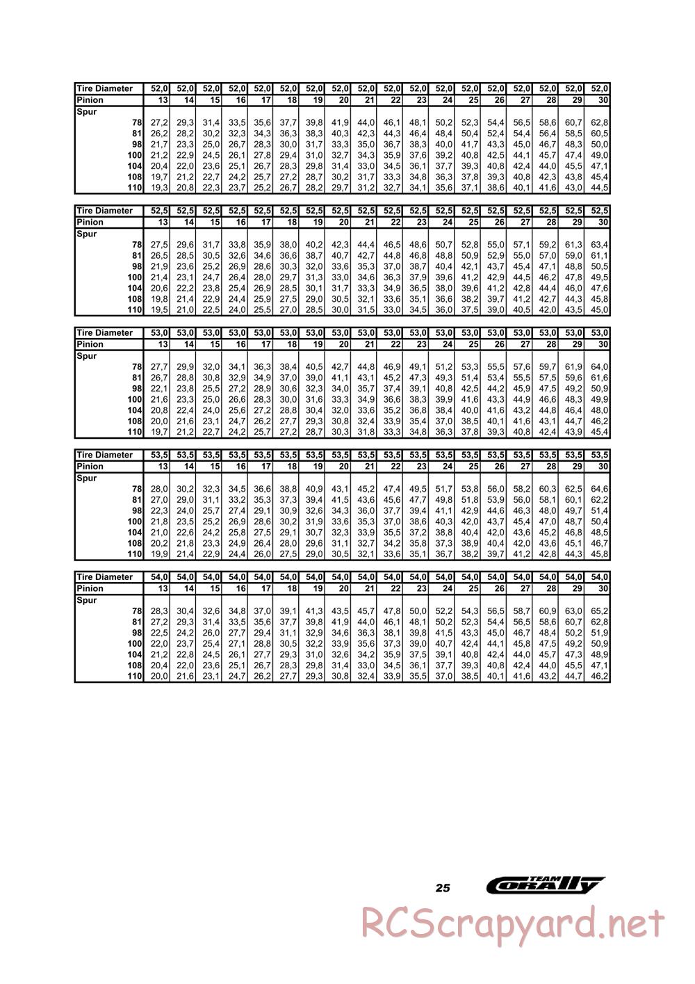 Corally - SP12M Ahoniemi Euros Spec - Manual - Page 25