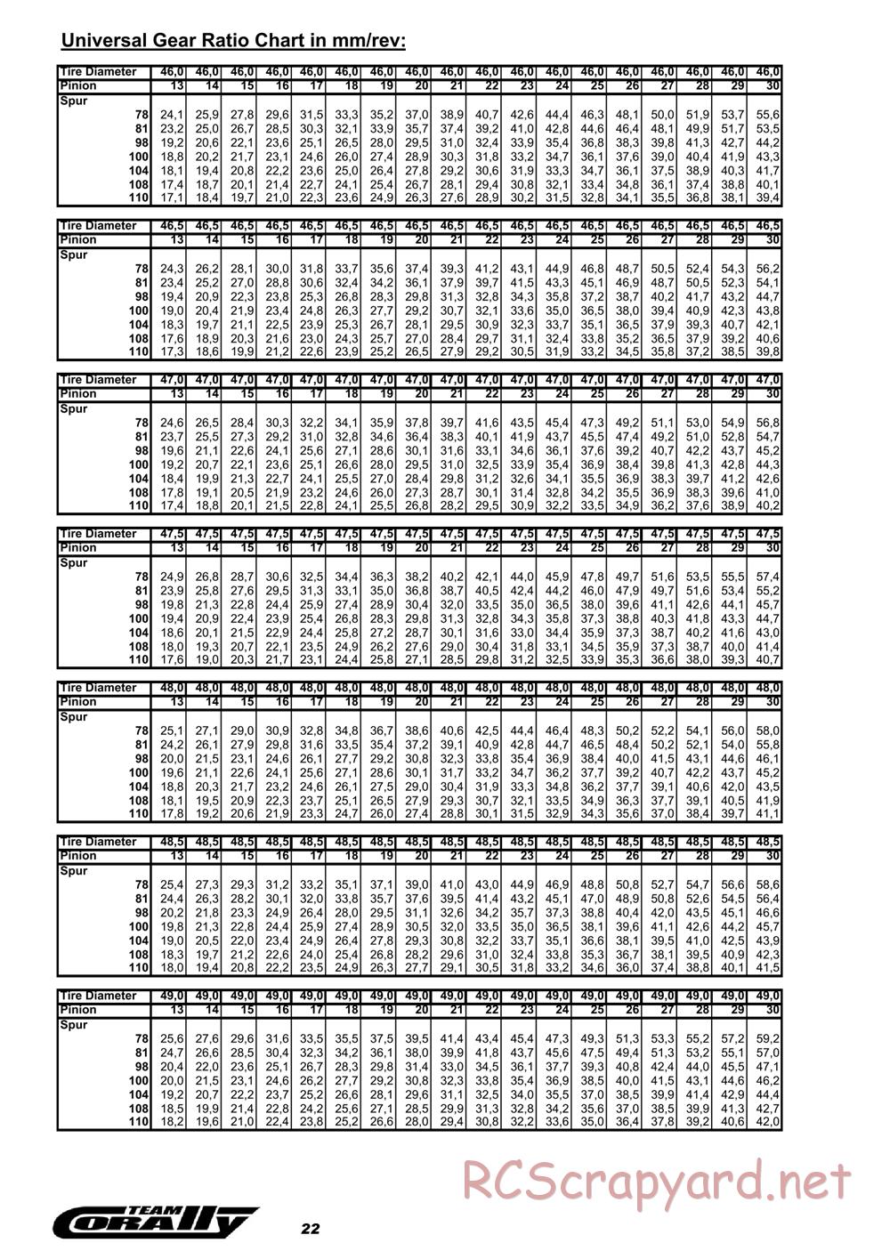 Corally - SP12X - Manual - Page 22