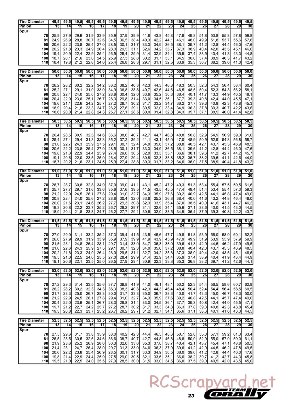 Corally - SP12X - Manual - Page 23