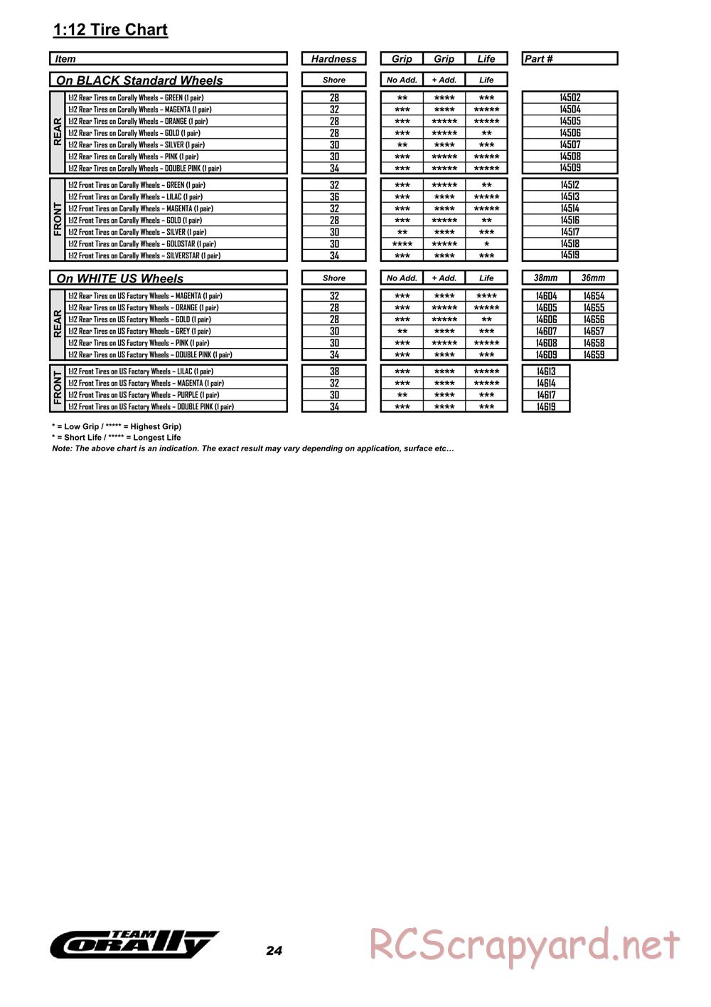 Corally - SP12X - Manual - Page 24