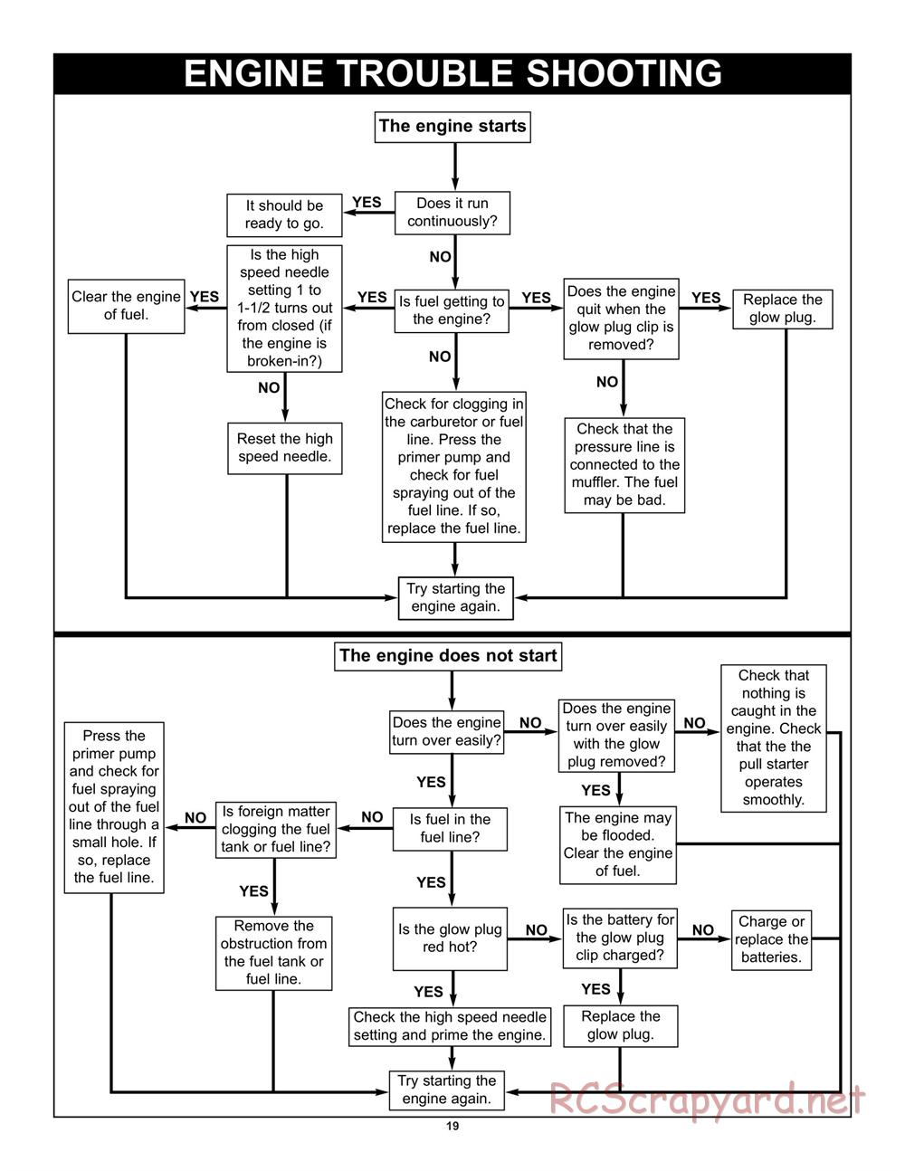 Duratrax - Axis - Manual - Page 19