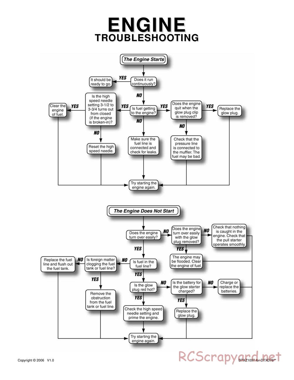 Duratrax - Raze - Manual - Page 24