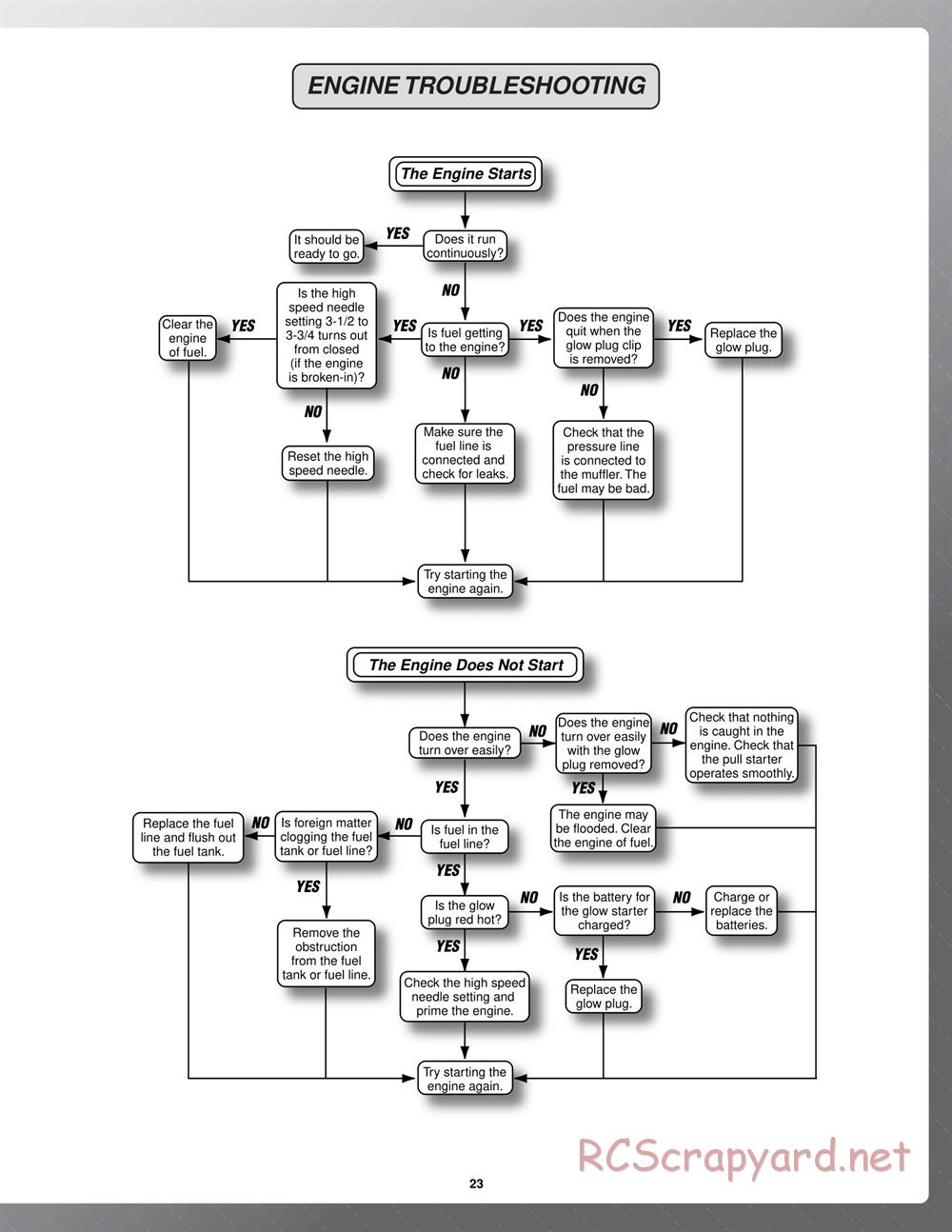 Duratrax - Warhead Evo - Manual - Page 23