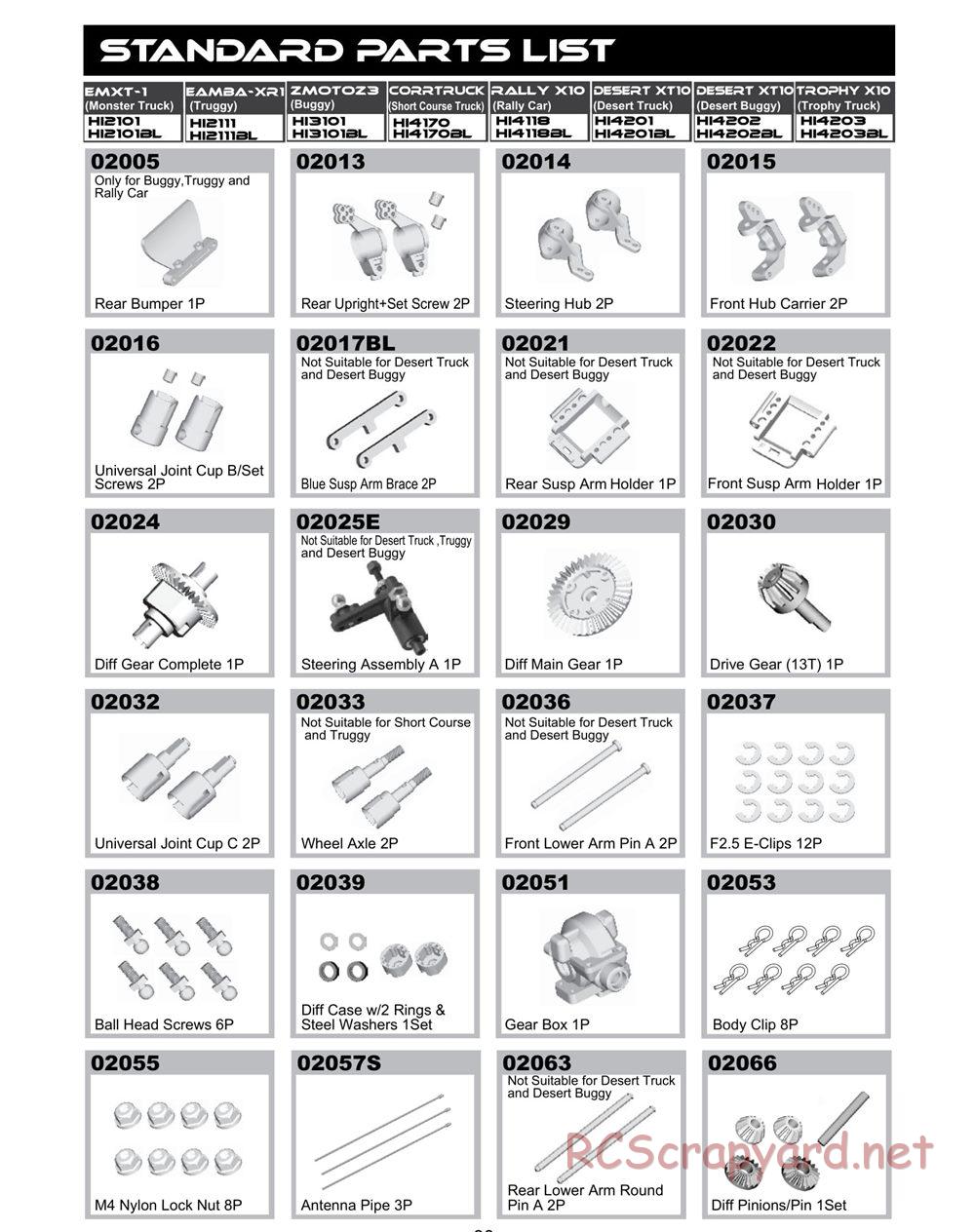 Himoto Racing - 1/10 Electric Models - Manual - Page 22