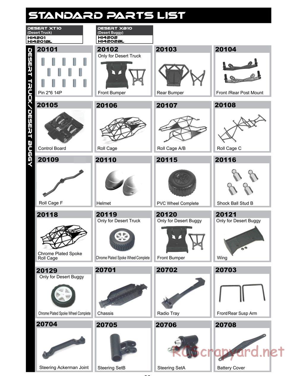 Himoto Racing - 1/10 Electric Models - Manual - Page 28