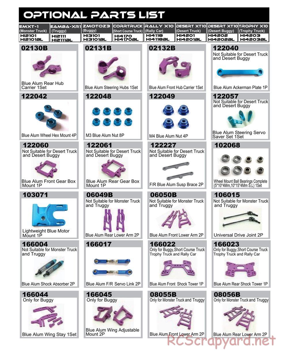 Himoto Racing - 1/10 Electric Models - Manual - Page 32