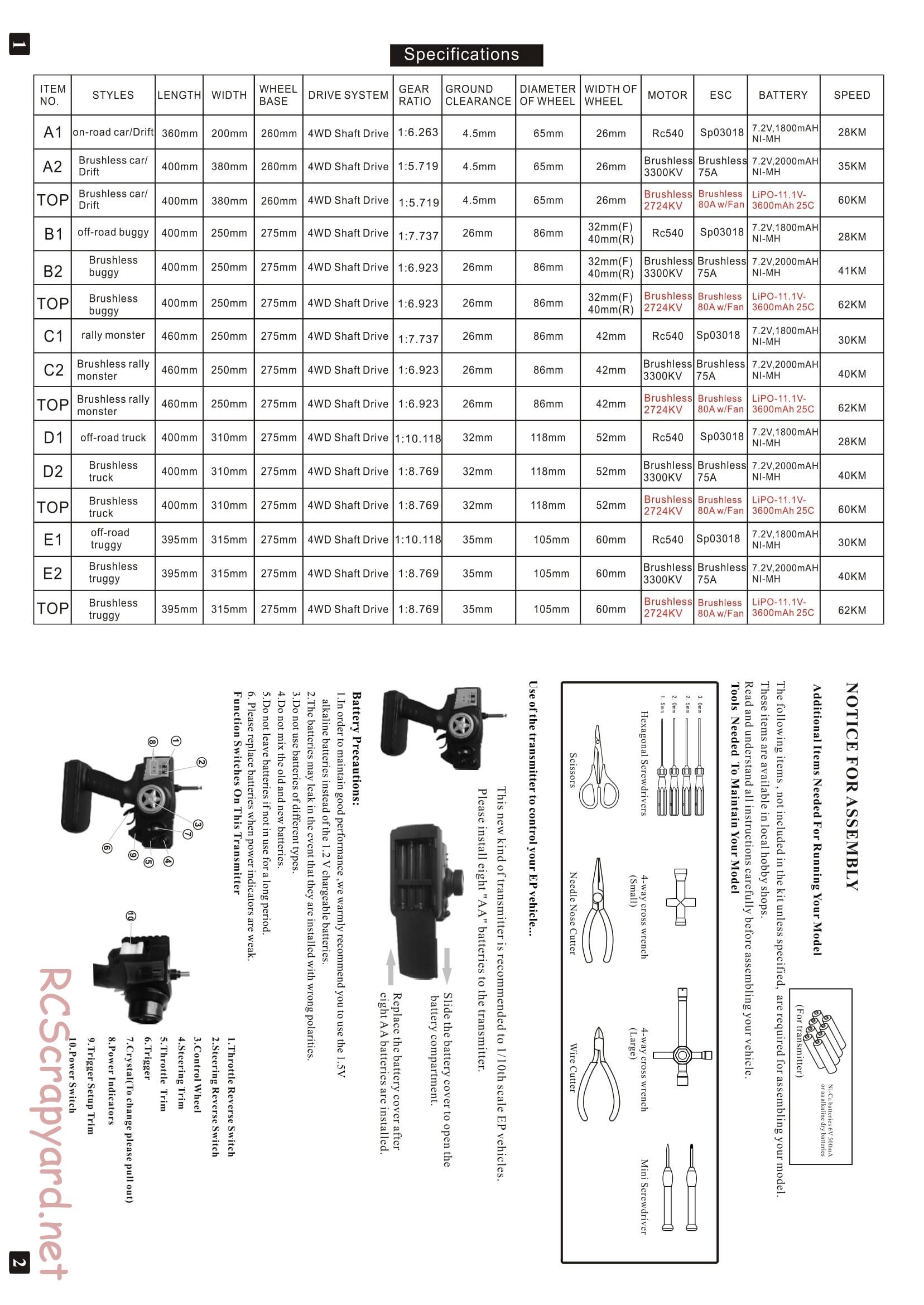 Himoto Racing - Corr Truck SCT-10 - HI4370 / HI4370BL - Manual - Page 2