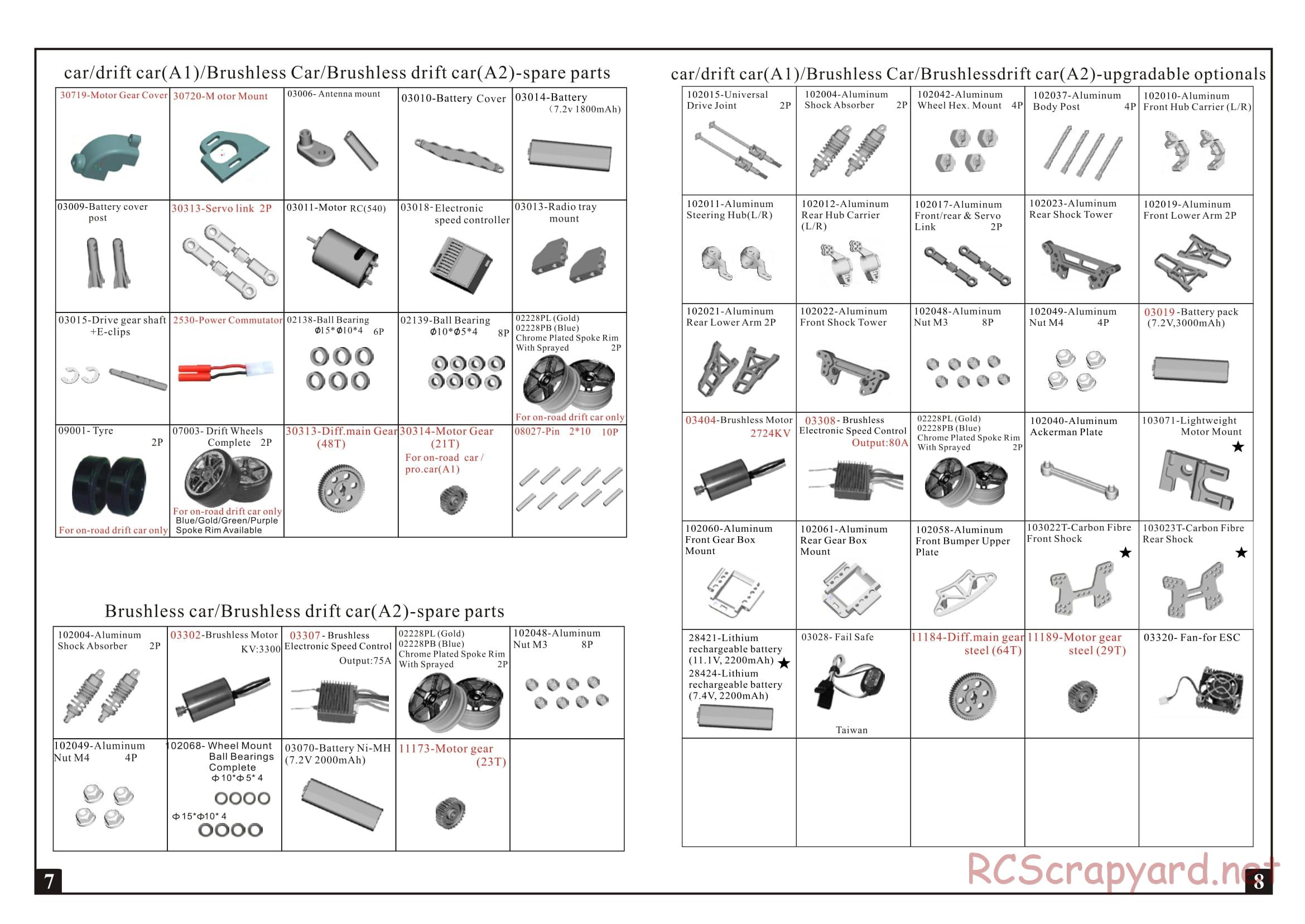 Himoto Racing - Corr Truck SCT-10 - HI4370 / HI4370BL - Manual - Page 5