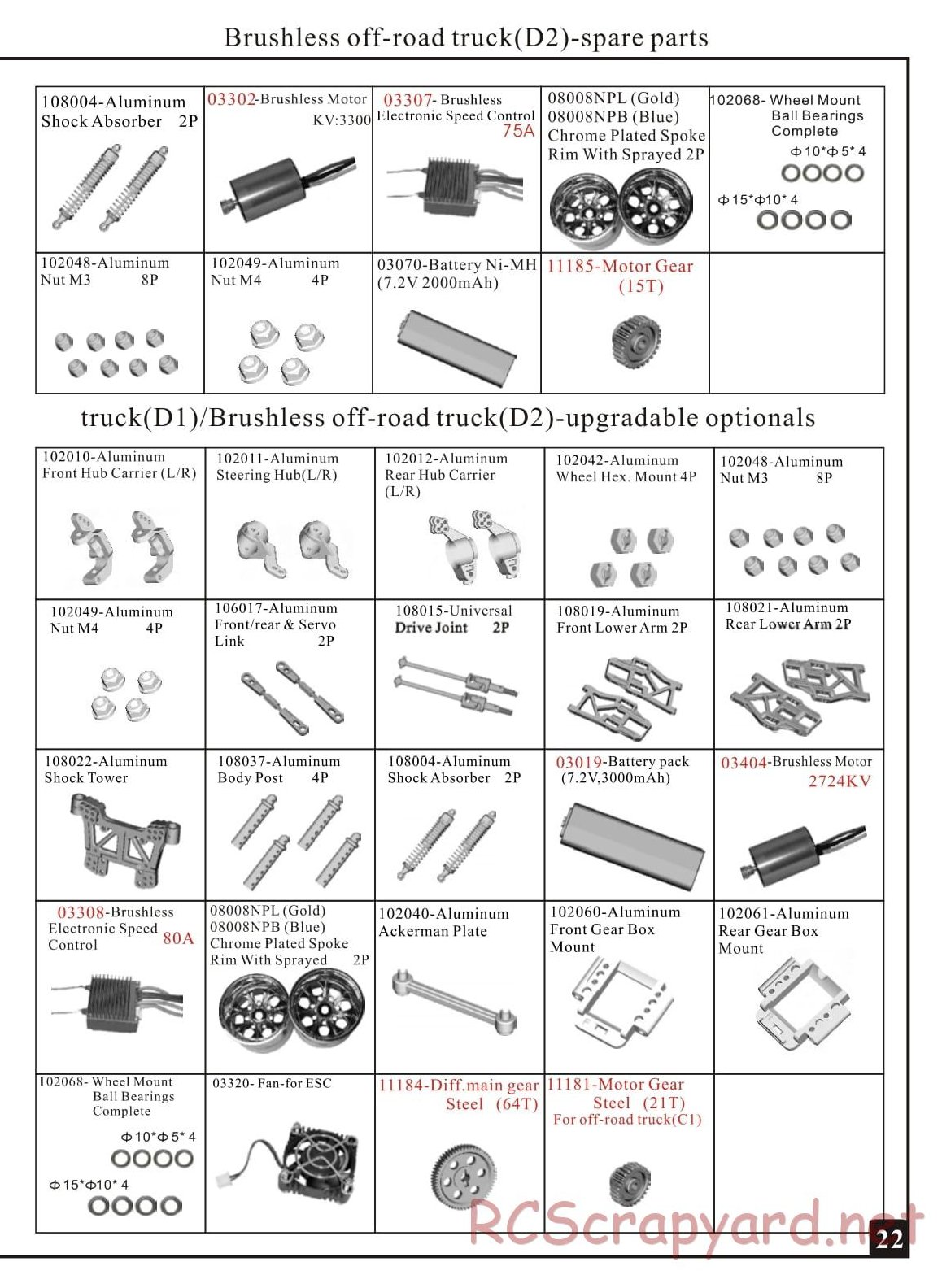 Himoto Racing - Corr Truck SCT-10 - HI4370 / HI4370BL - Manual - Page 22