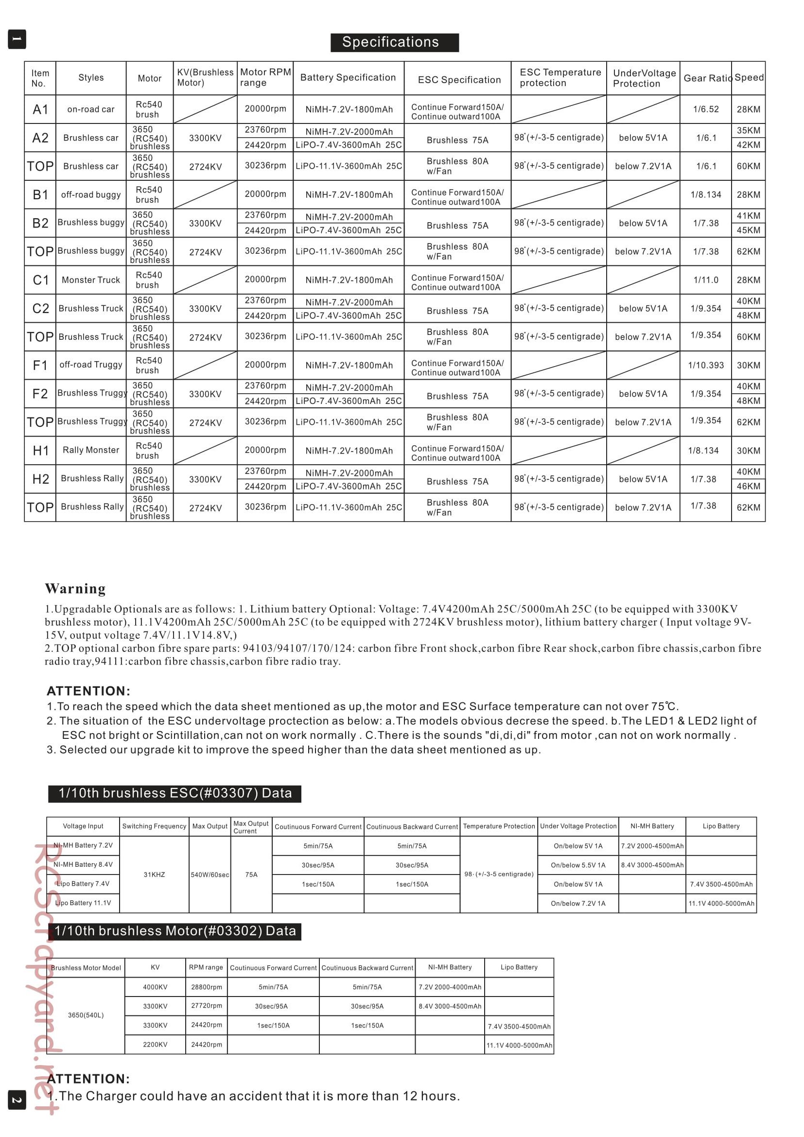 Himoto Racing - 1/10 4WD Electric Models - Manual - Page 2