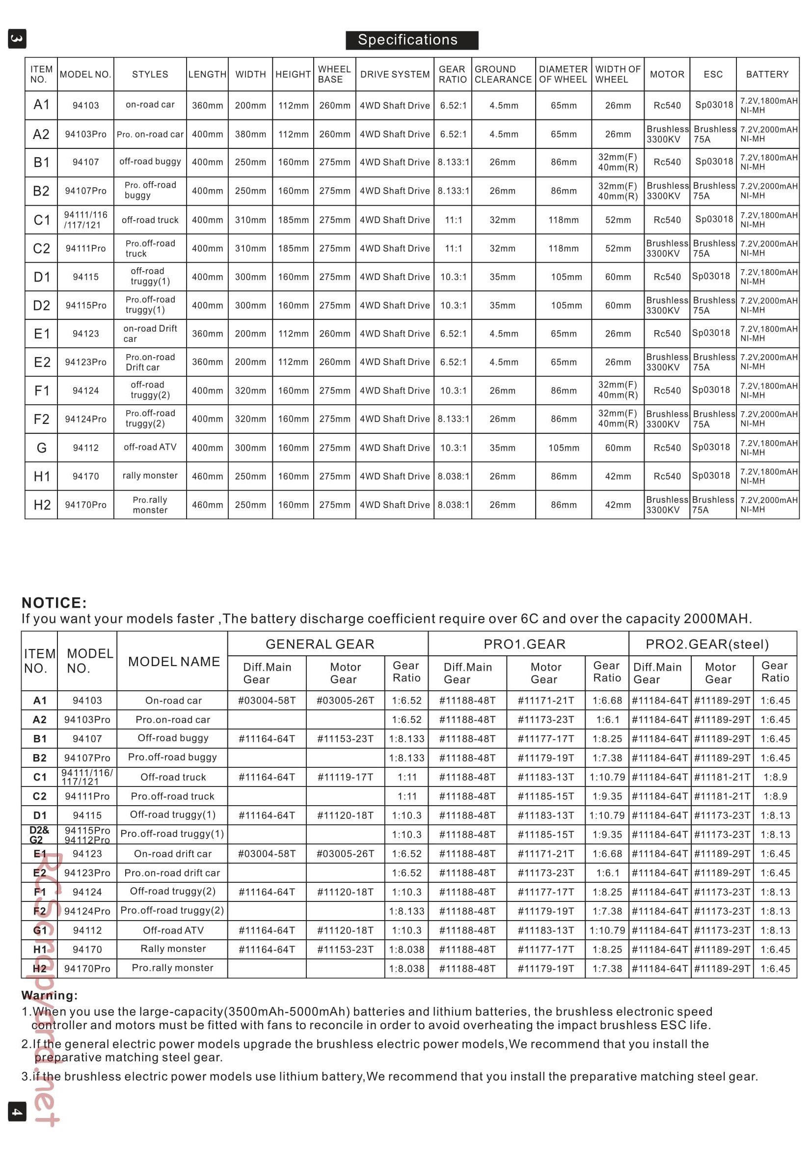 Himoto Racing - 1/10 4WD Electric Models - Manual - Page 3