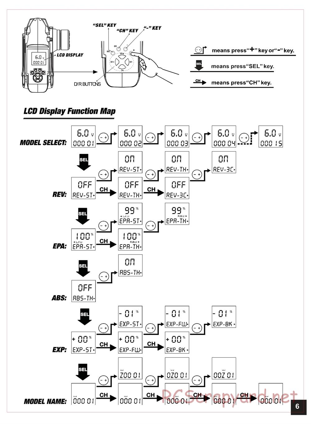 Himoto Racing - Bashe - HI1018 / HI1018BL - Manual - Page 7