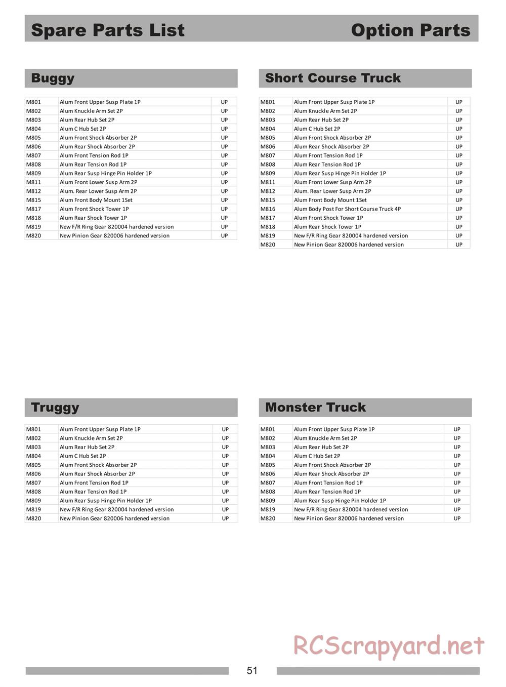 Himoto Racing - Cluster - N8MT - Manual - Page 49