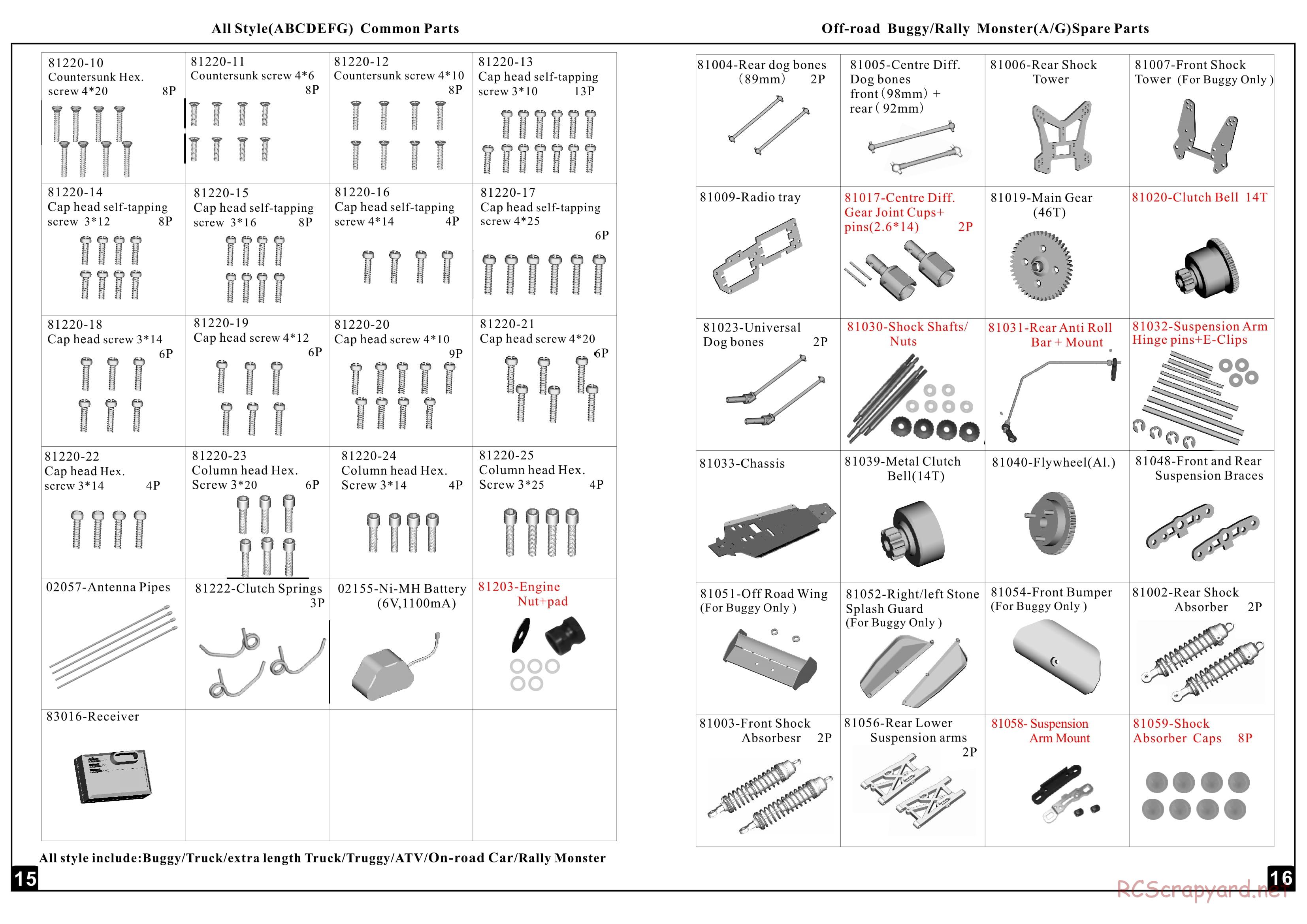 Himoto Racing - Rancho Pro - HI6202 - Manual - Page 9