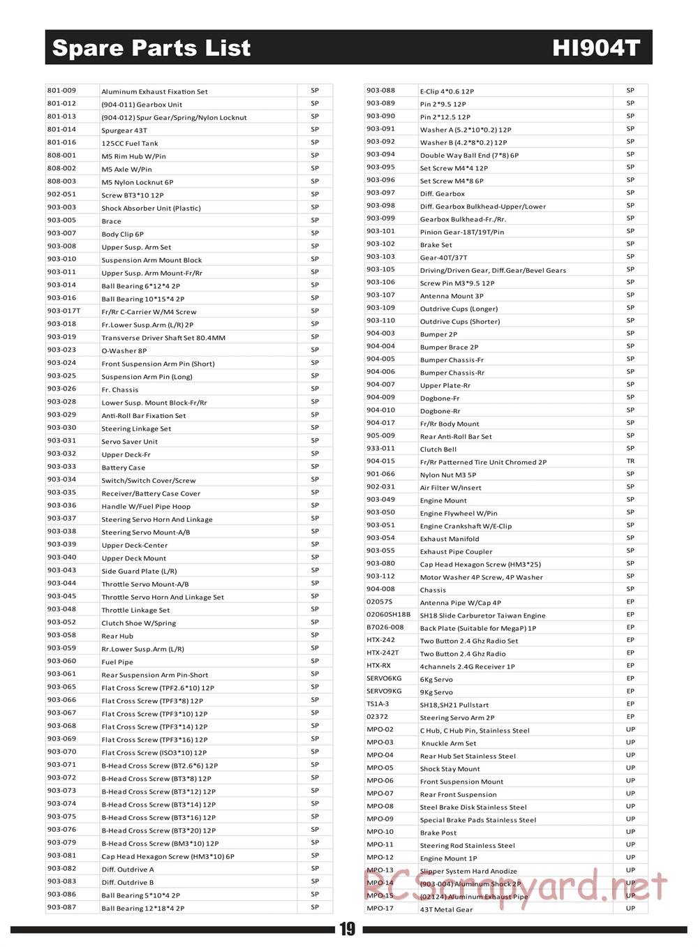 Himoto Racing - Mega P MXT-2S - HI904T - Manual - Page 18