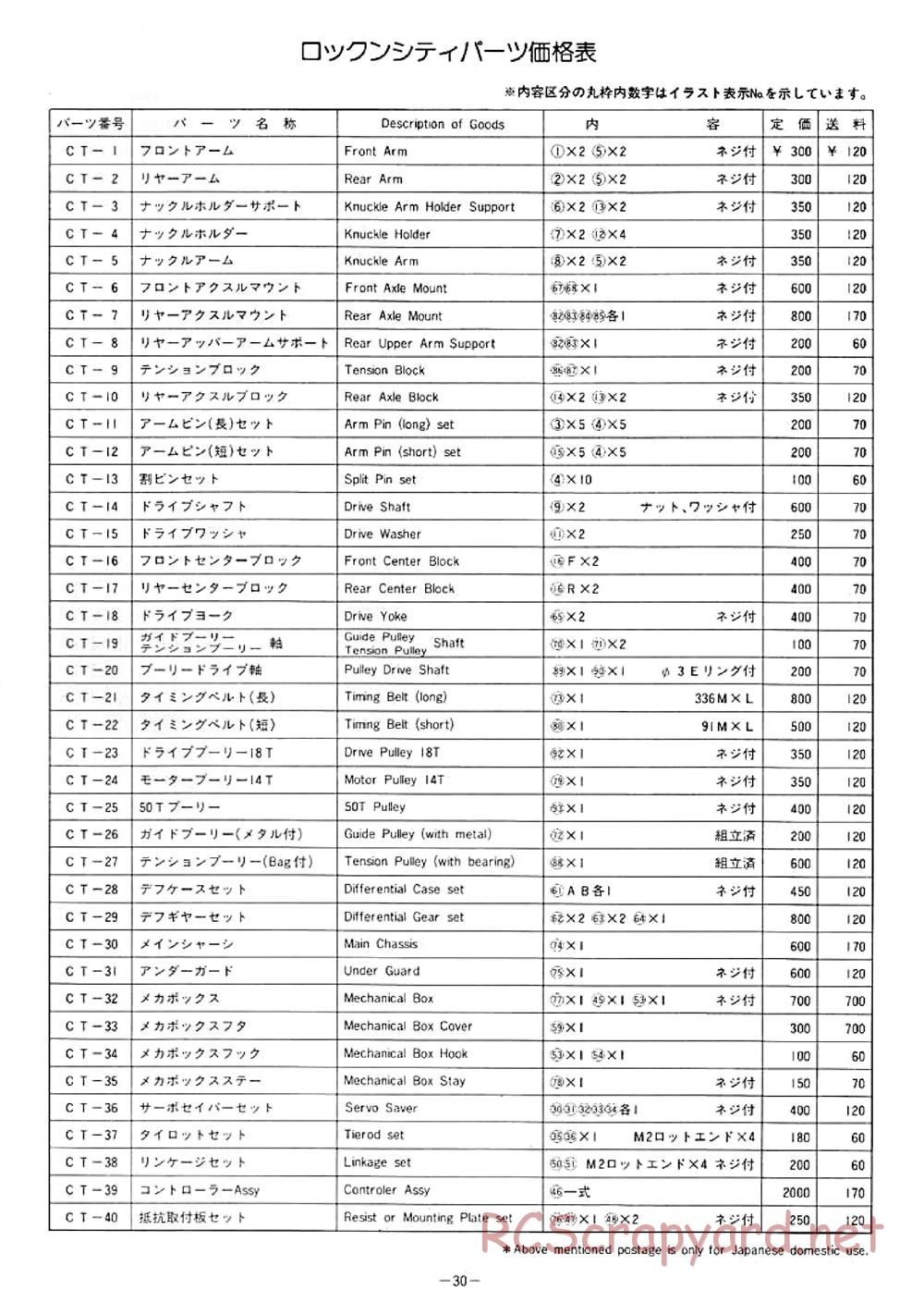 Hirobo - Rock'n City - 44B - Manual - Page 31