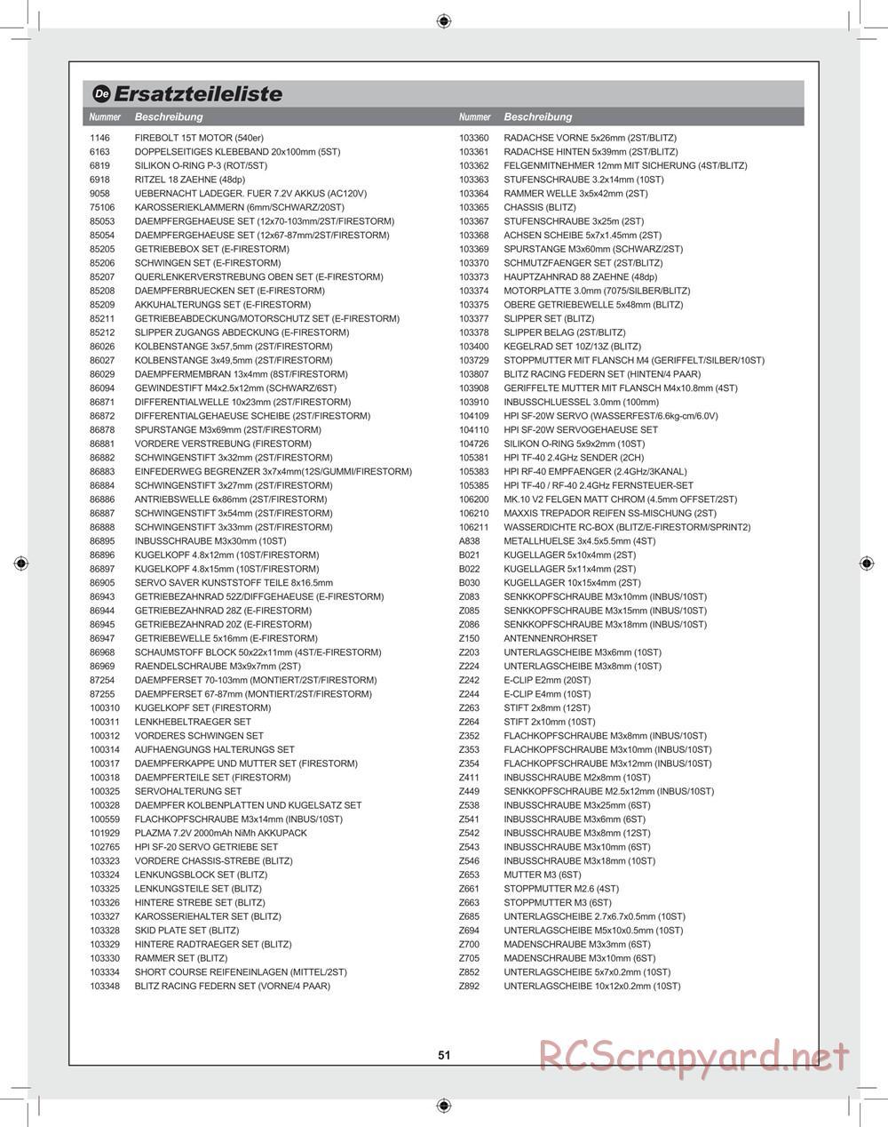 HPI - Blitz Waterproof - Manual - Page 51