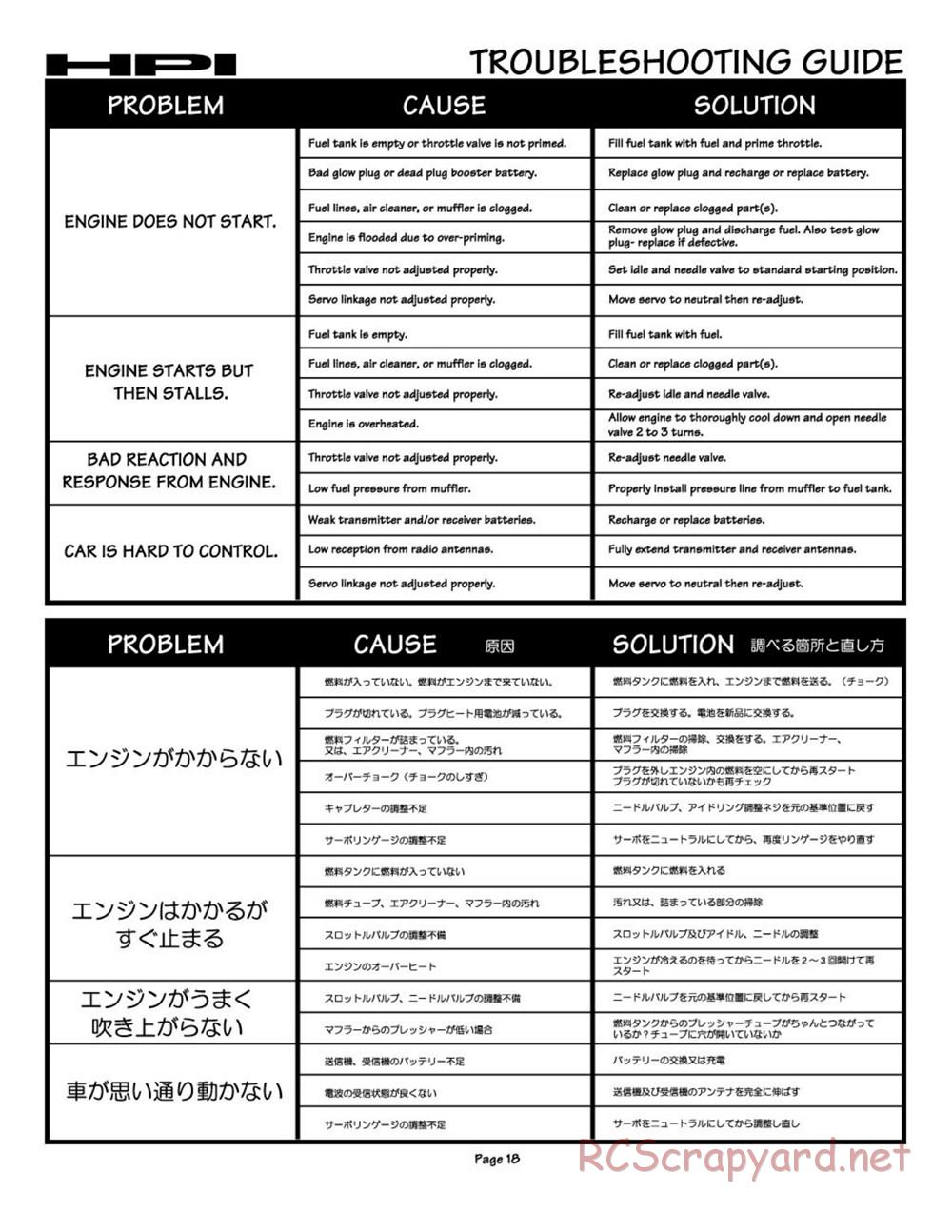 HPI - Nitro RS4 - Manual - Page 18