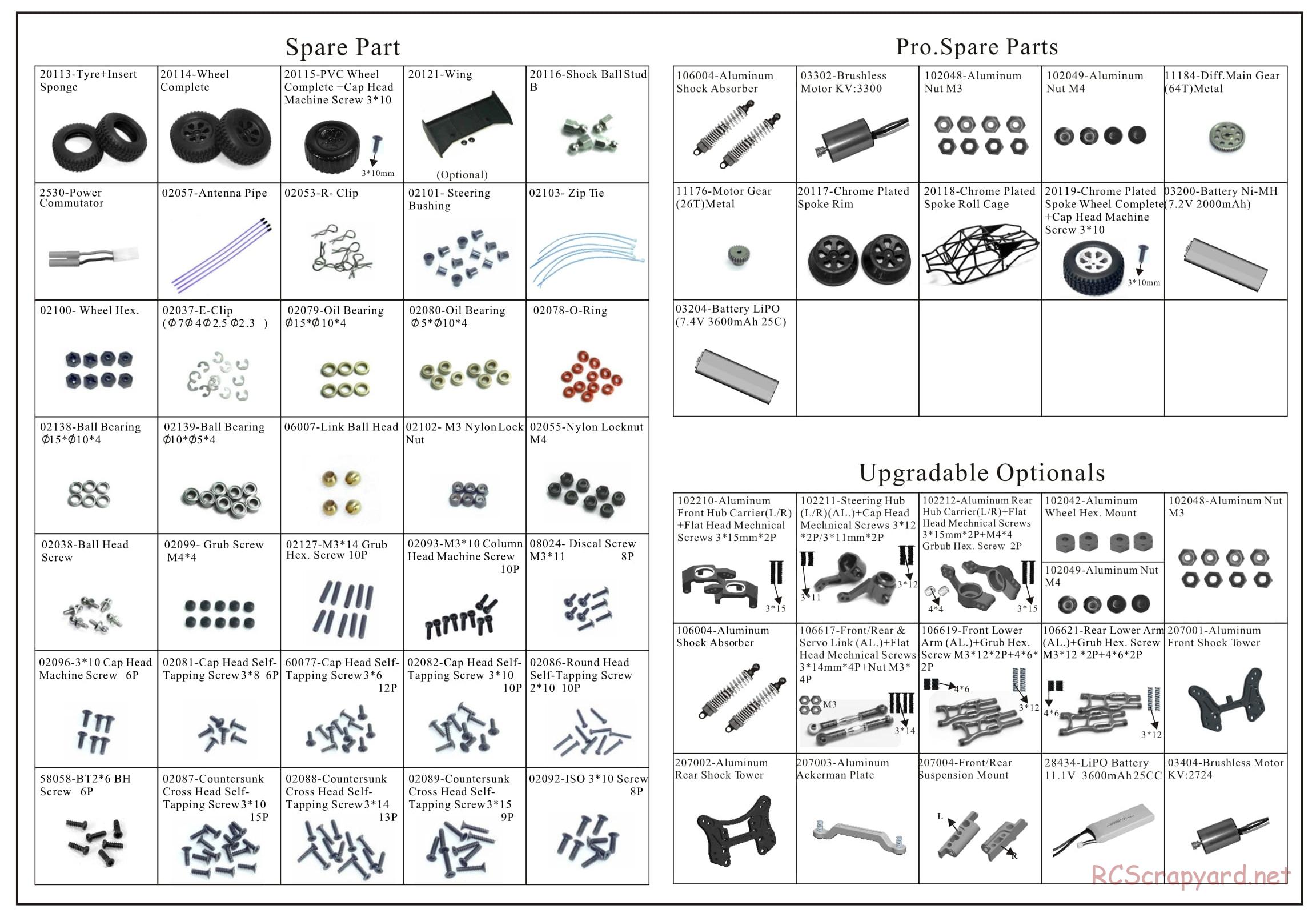 HSP Racing - Torpedo - 94224 - Parts List - Page 2