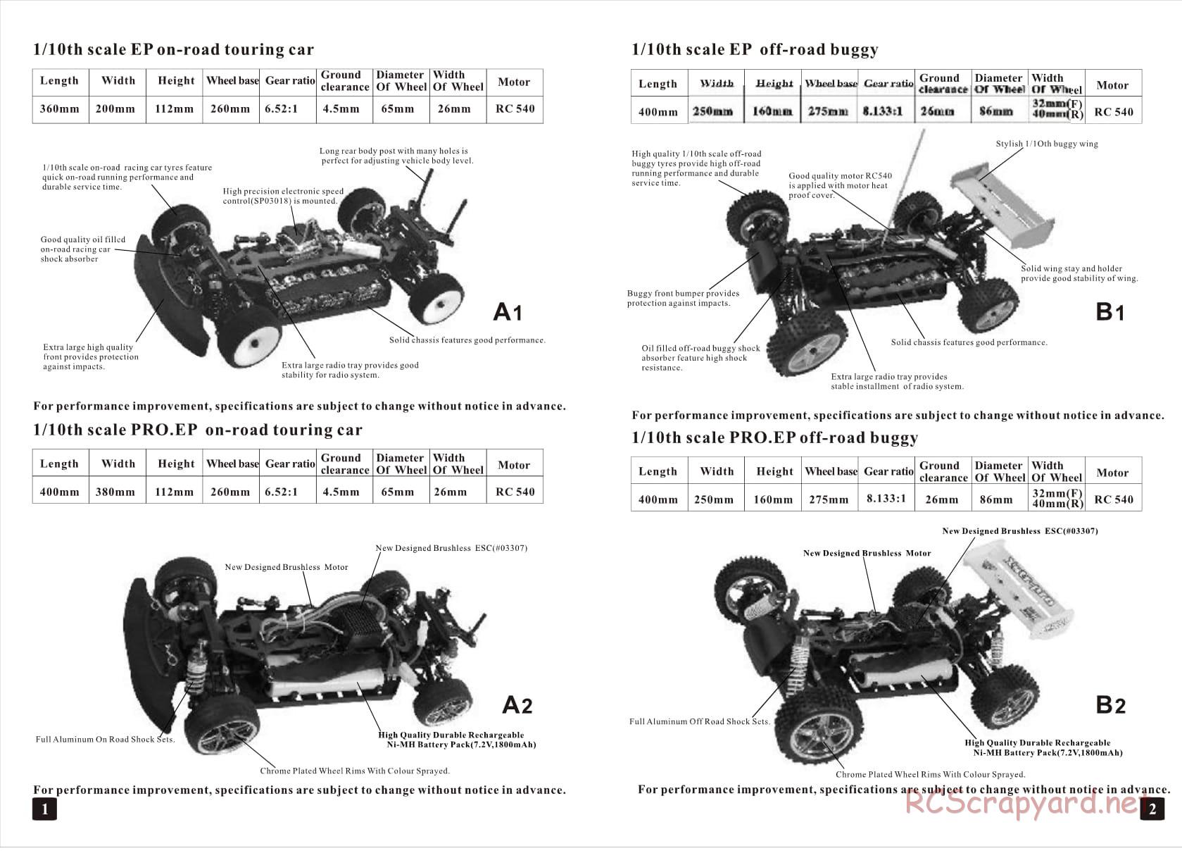 HSP / Redcat Racing - 1/10 Scale Electric - Manual - Page 2