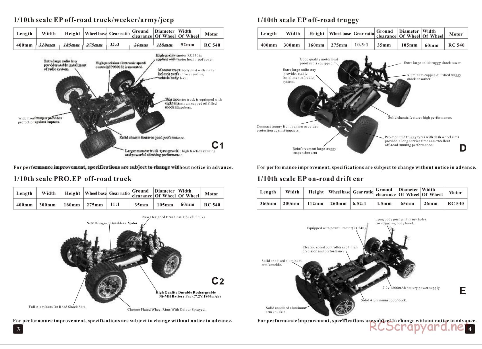 HSP / Redcat Racing - 1/10 Scale Electric - Manual - Page 3