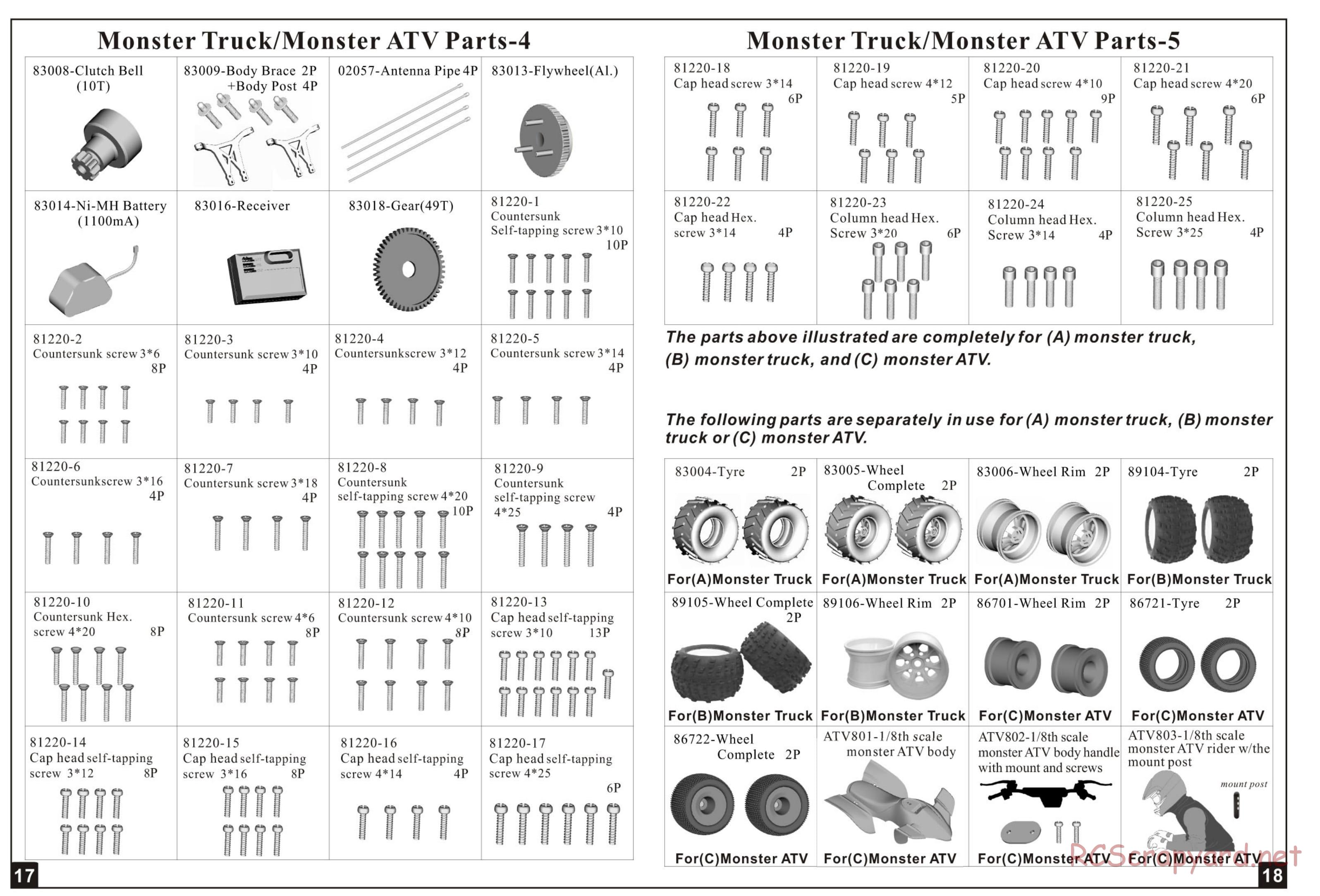 HSP Racing - 1/8 Nitro Monster Trucks - Manual - Page 10