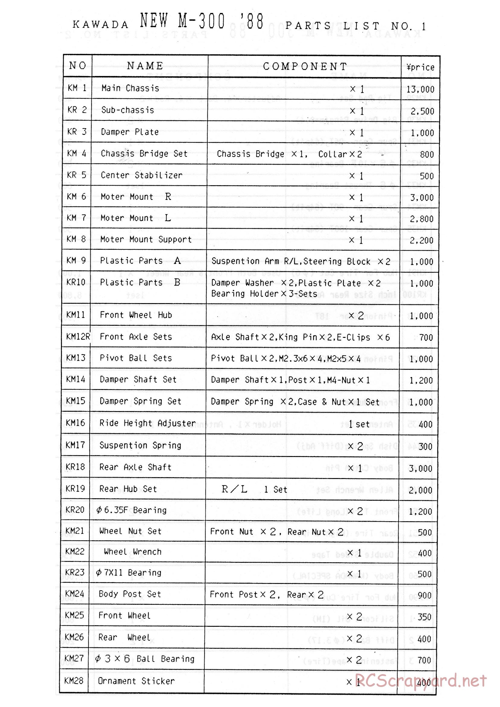 Kawada - M300-88 - Parts List - Page 1