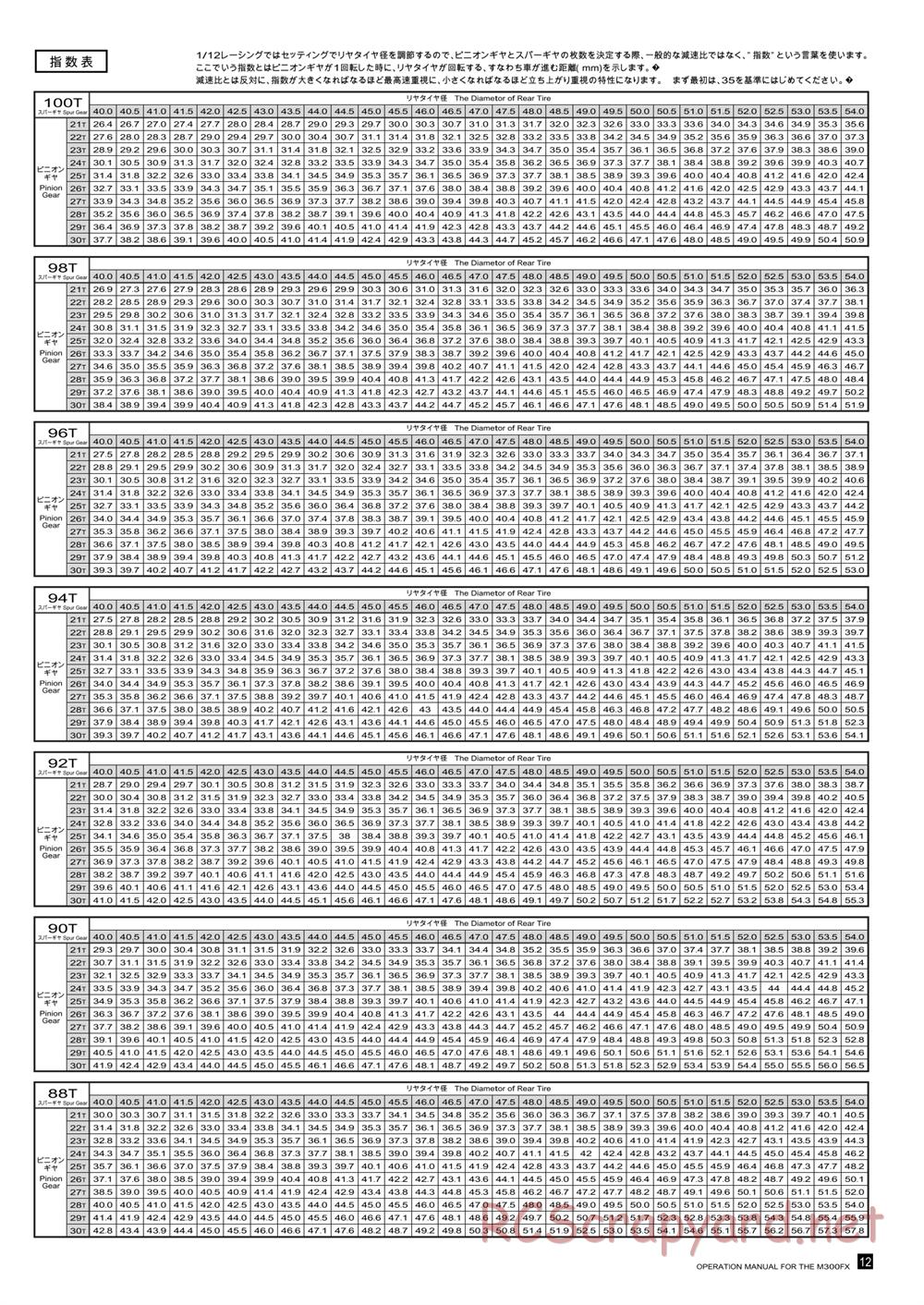 Kawada - M300FX - Manual - Page 13