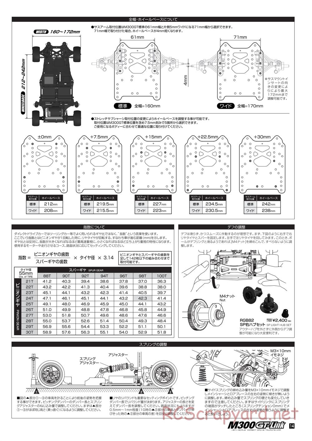 Kawada - M300GT Link - Manual - Page 15