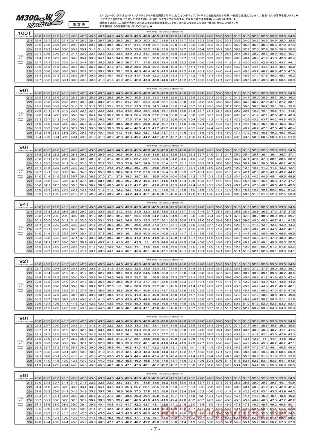 Kawada - M300RSW Limited 2 - Manual - Page 7