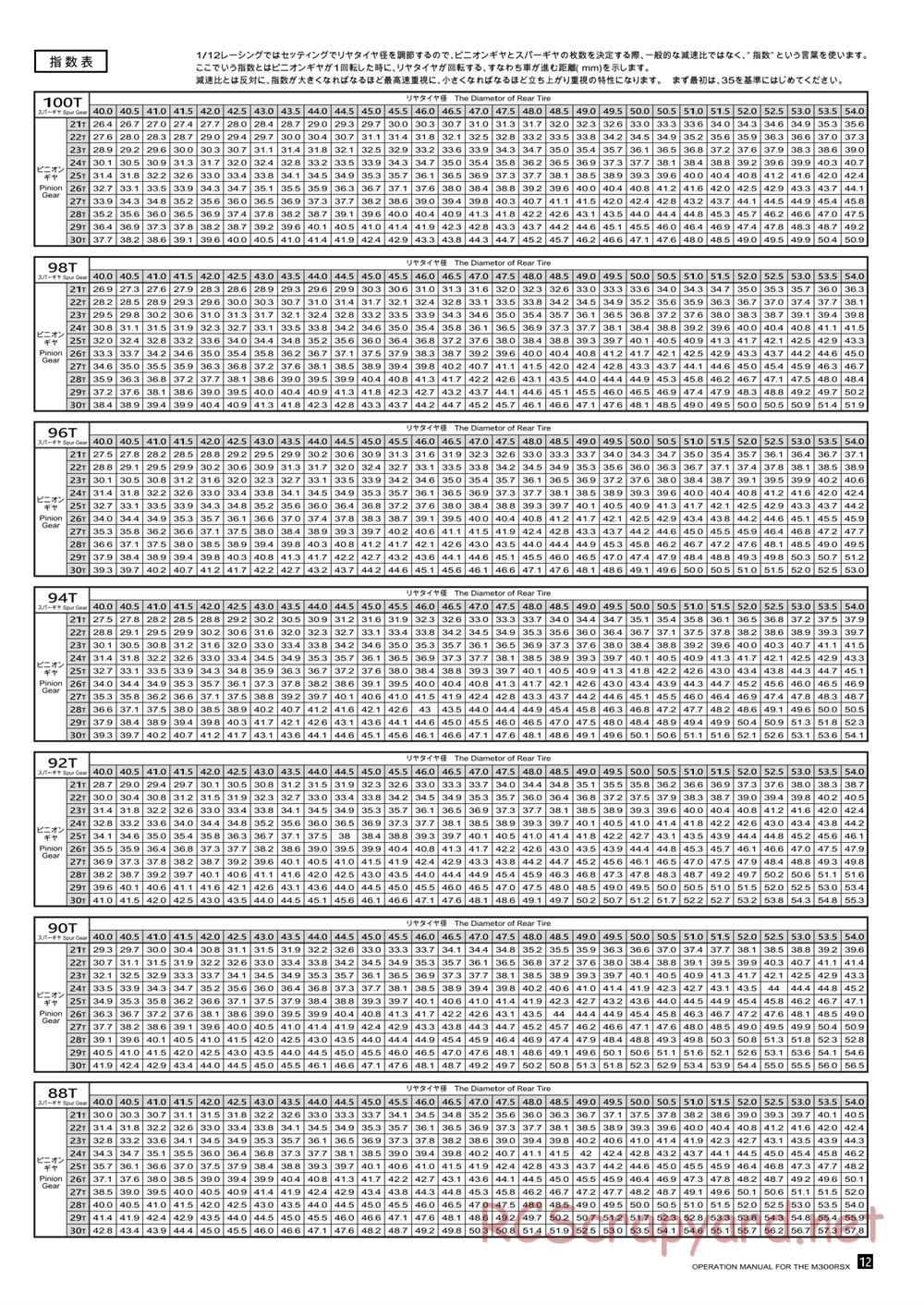 Kawada - M300RSX Ver.2 - Manual - Page 13