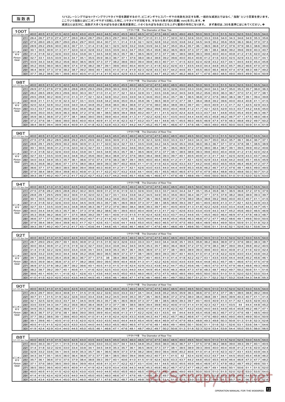 Kawada - M300RSX - Manual - Page 12