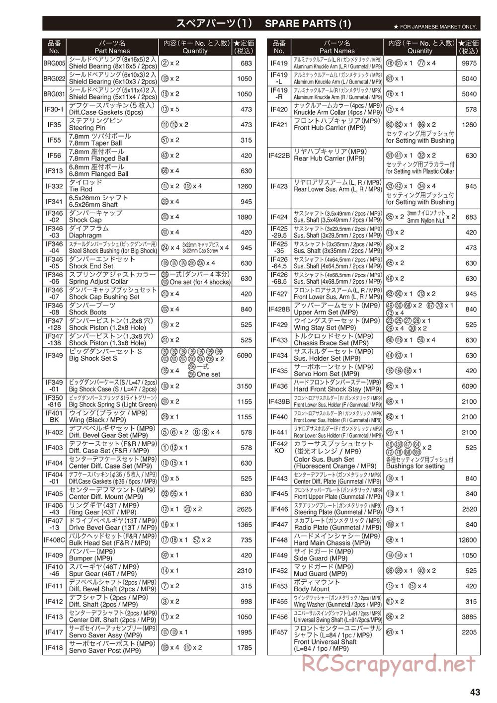 Kyosho - Inferno MP9e - Manual - Page 42