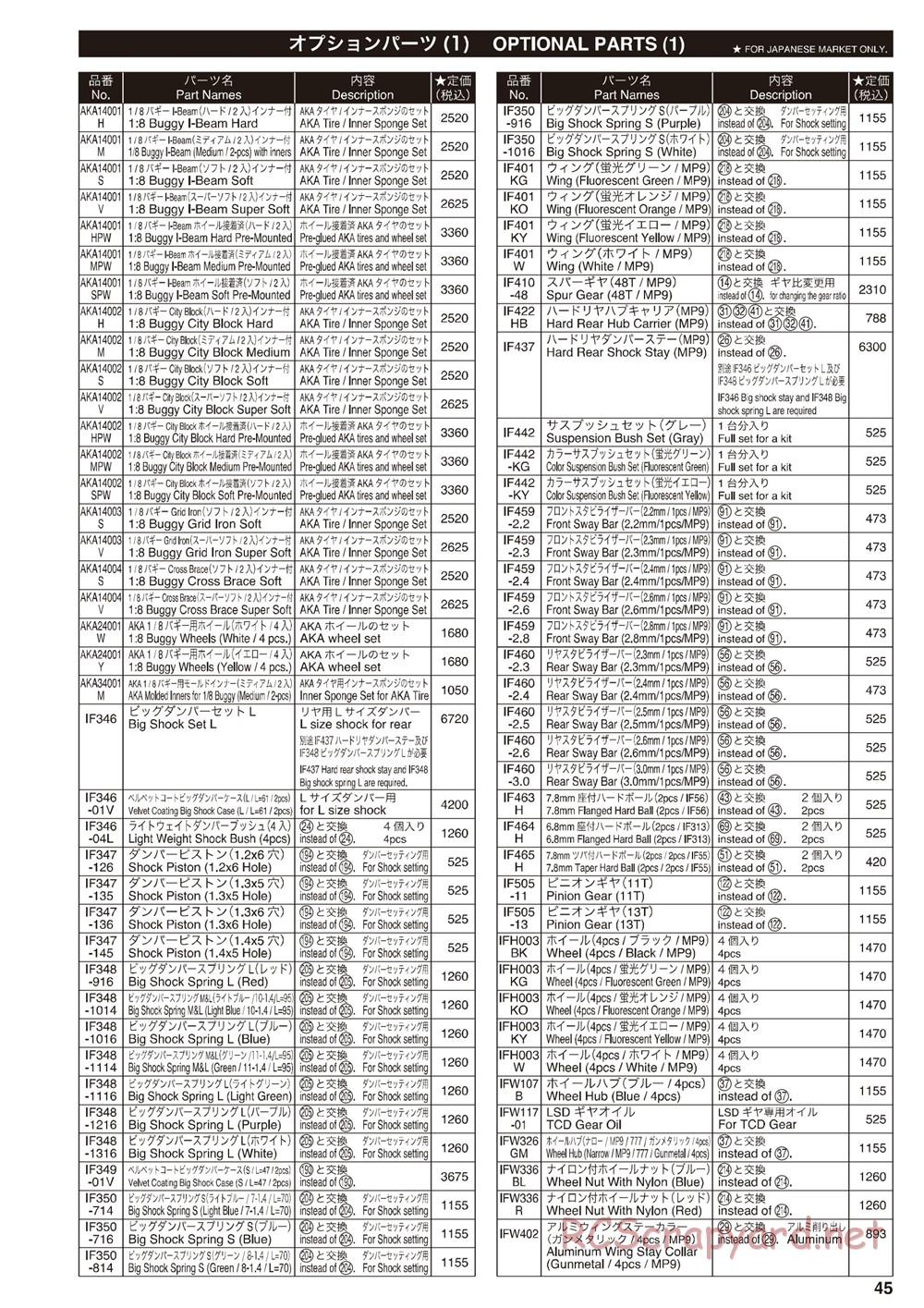 Kyosho - Inferno MP9e - Manual - Page 44