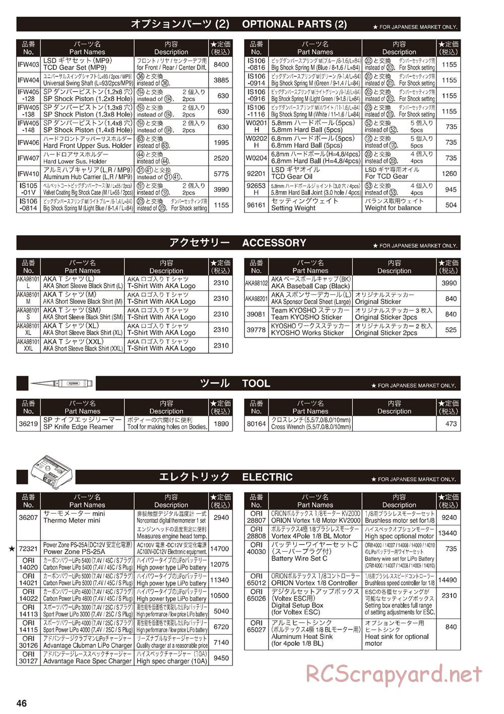 Kyosho - Inferno MP9e - Manual - Page 45