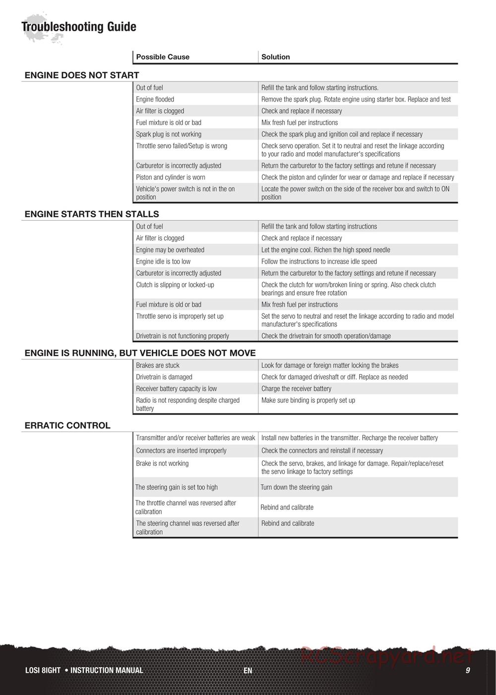 Team Losi - 8ight - Manual - Page 9