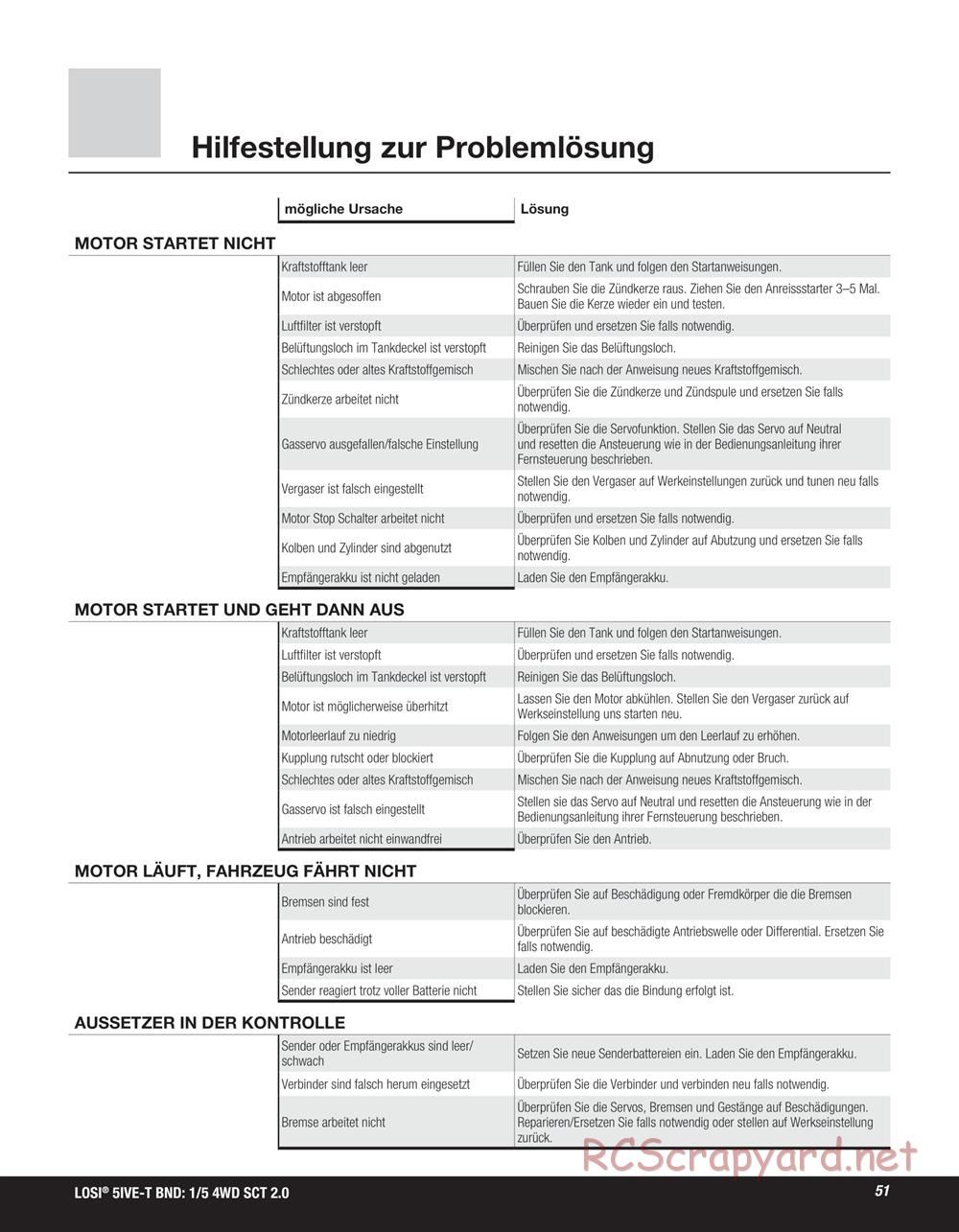 Team Losi - 5ive-T 2.0 SCT - Manual - Page 51