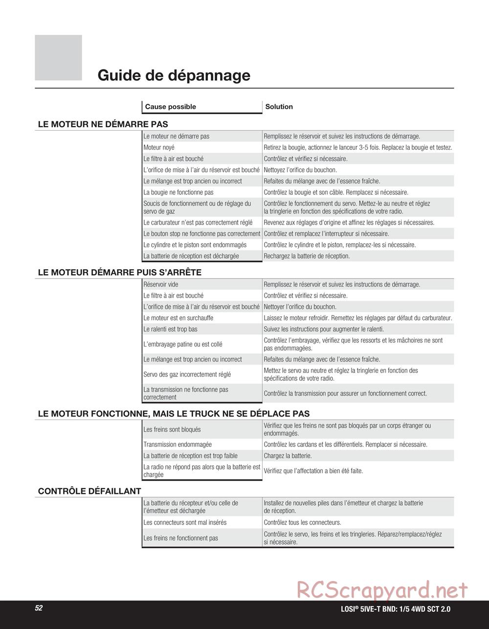 Team Losi - 5ive-T 2.0 SCT - Manual - Page 52