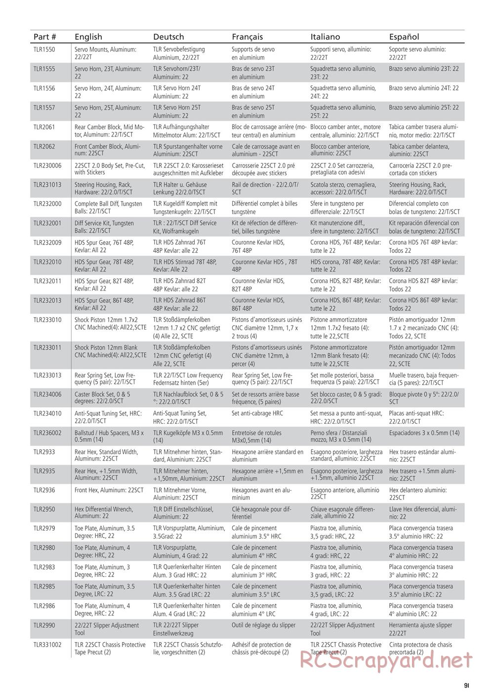 Team Losi - 22SCT 2.0 Race - Manual - Page 91