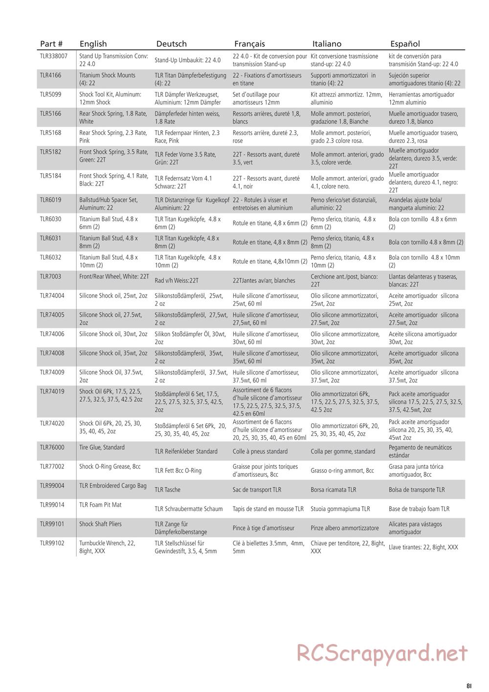 Team Losi - 22T 4.0 Race - Manual - Page 12