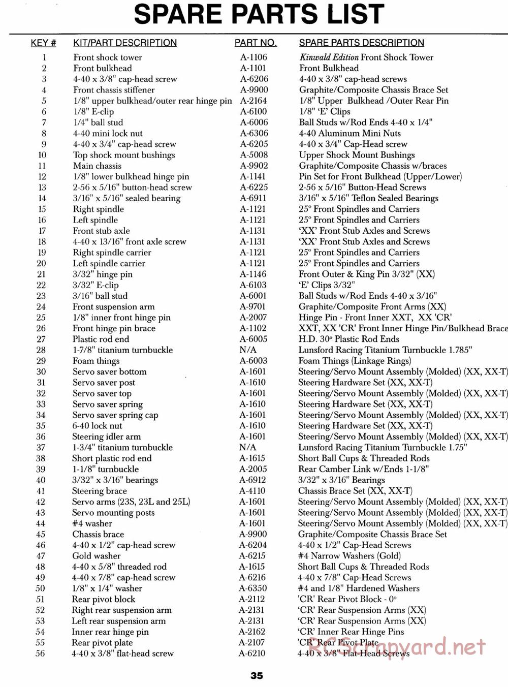 Team Losi - XX CR Kinwald Edition - Manual - Page 38