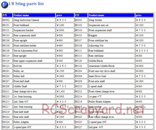 Mugen - Sting - Parts List - Page 5