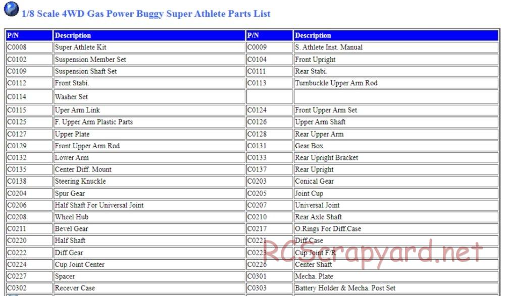 Mugen - Super Athlete - Parts List - Page 1