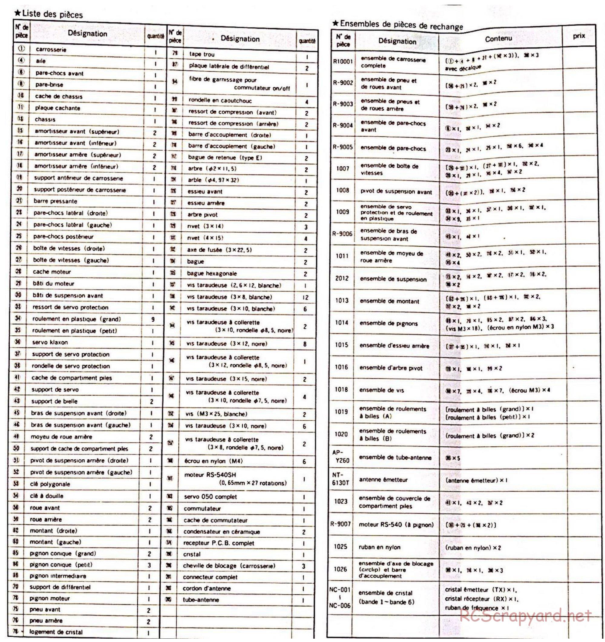 Nikko - Rhino Aero - Exploded View and Parts List - Page 2